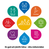 Folkhälsomål