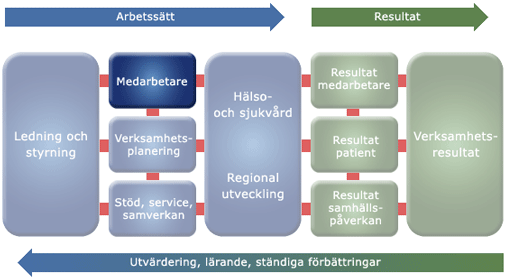 Ledningssystem Region Jämtland Härjedalen